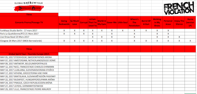 Statistique Tournée Global Spirit Tour .png